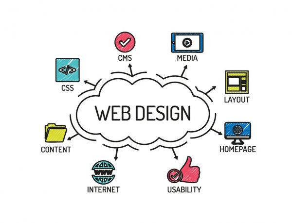 website-creation